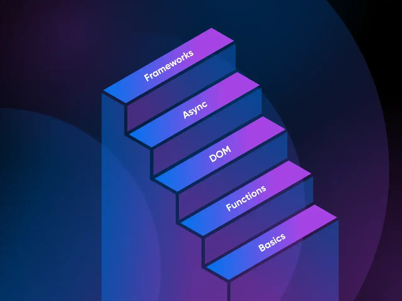 Jak podpiąć JS do HTML – proste metody, które musisz znać