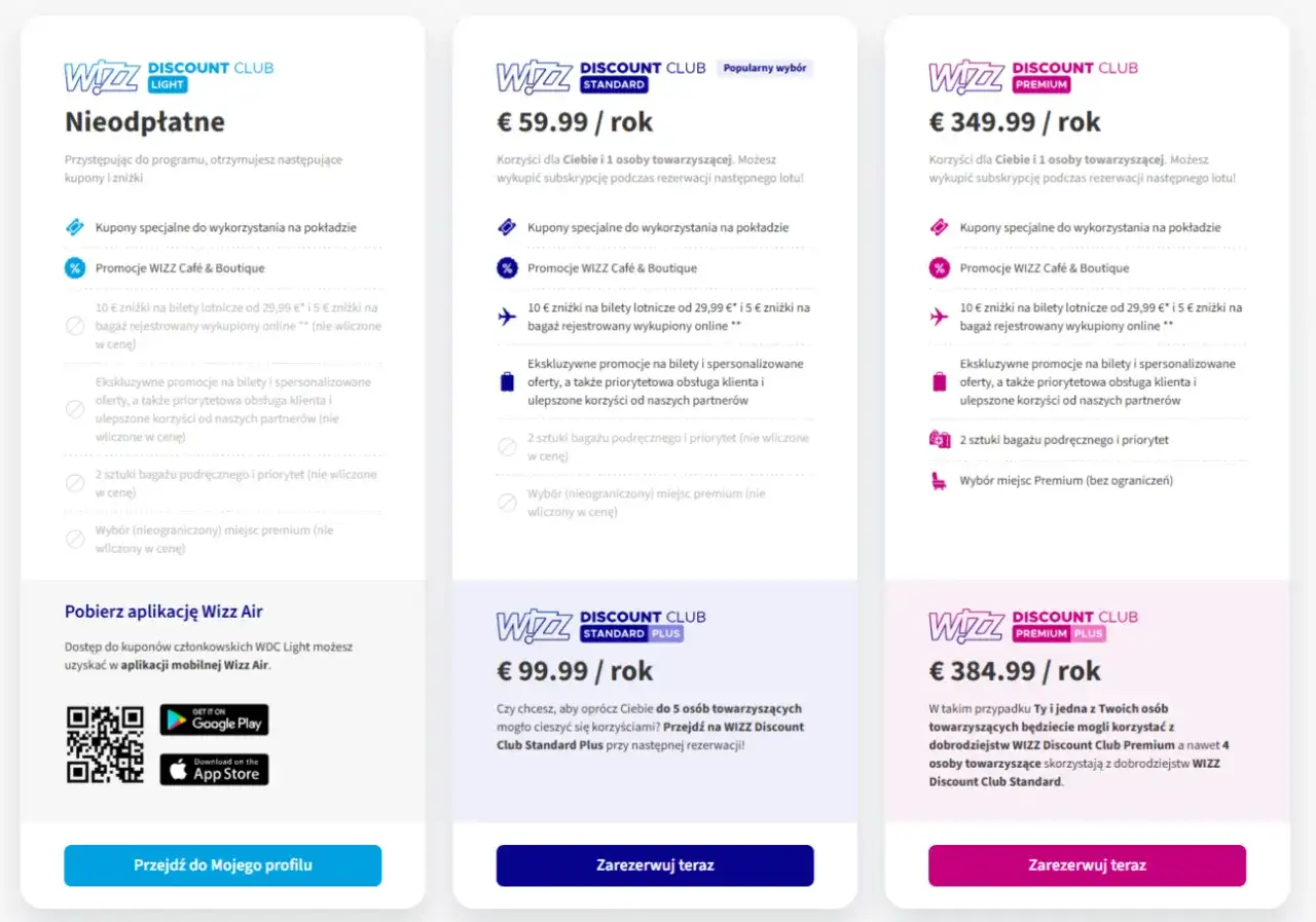 Porównanie cen i opcji Wizzair Discount Club: Light, Standard i Premium.