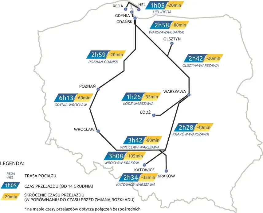 Pendolino Kraków Gdańsk ile jedzie? Poznaj czas podróży i trasy