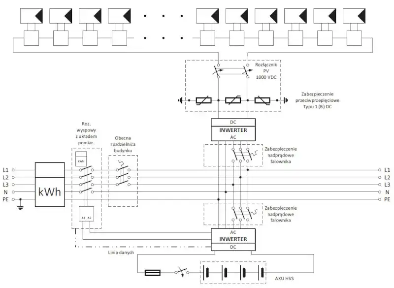 Schemat podłączenia paneli fotowoltaicznych dla systemu on-grid z akumulatorami