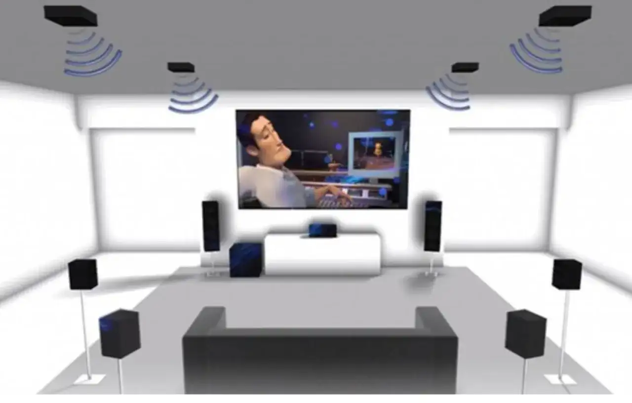 Ilustracja kina domowego 5.1 z głośnikami rozmieszczonymi wokół telewizora i na suficie.