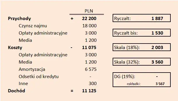 Ryczałt od najmu prywatnego: Jak obliczyć i uniknąć kar?