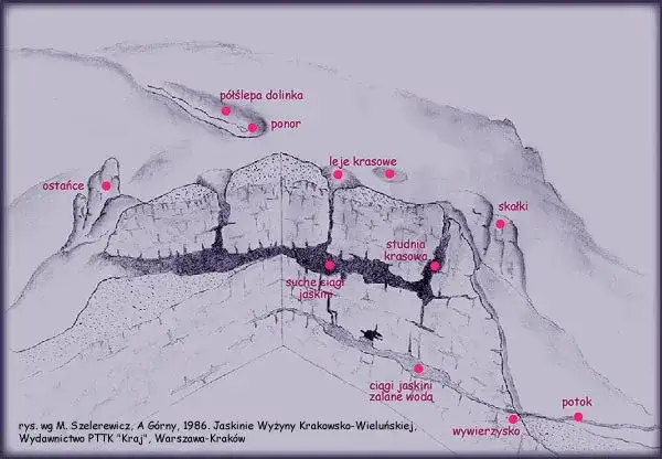 Fascynujące zjawiska krasowe w Polsce: od powstania po najpopularniejsze formy