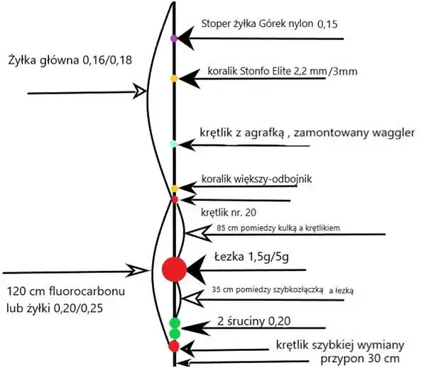 Żyłka spławikowa: Jak wybrać idealną? Praktyczny poradnik