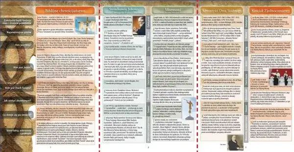 Poznaj kluczowe różnice między ewangelikami a katolikami - ważne porównanie