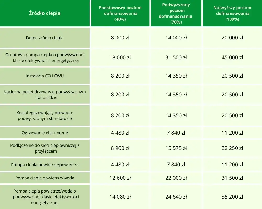 Audyt energetyczny czyste powietrze forum – co musisz wiedzieć?