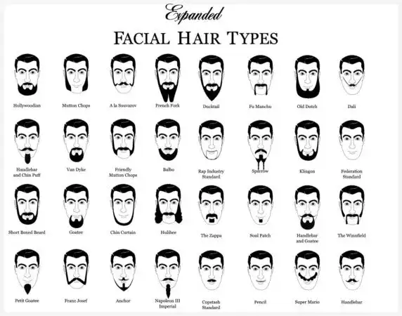 Stylizacja męskiej brody: 10 stylów, które musisz znać, by błyszczeć