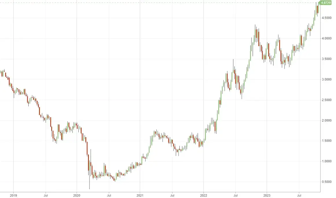 ETF obligacje USA: Jak inwestować w amerykańskie obligacje