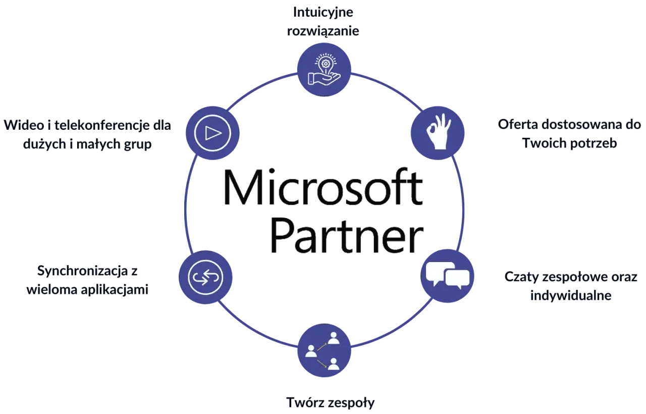 Do czego służy Microsoft Teams? Kluczowe funkcje i zastosowania