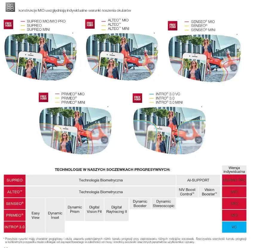 Ranking Producentów Szkieł Progresywnych w 2023 r.
