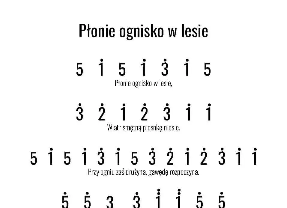 Najprostsze akordy do piosenki Płonie ognisko - szybka nauka gry na gitarze