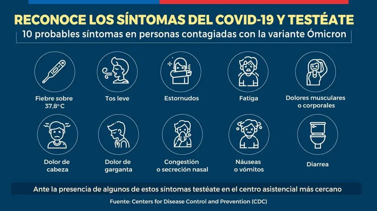 OMS nueva variante COVID síntomas: lo que necesitas saber para protegerte