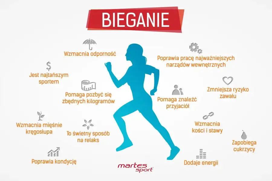 Na co wpływa bieganie? Odkryj pełnię korzyści dla ciała i umysłu