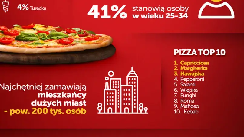 Czy pizza hawajska to pizza? Kontrowersje i różne opinie