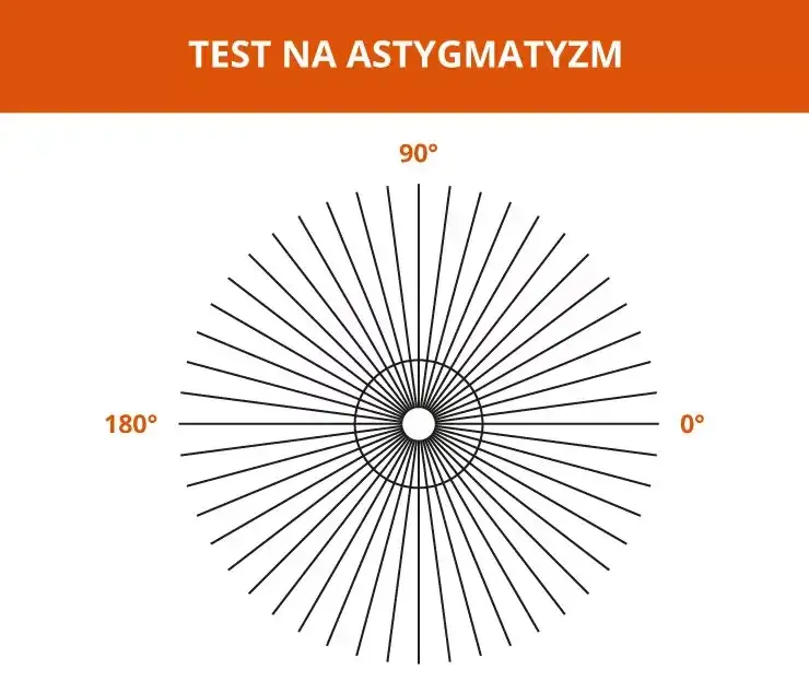 Jak widzi astygmatyk litery? Zrozumienie zniekształceń w widzeniu