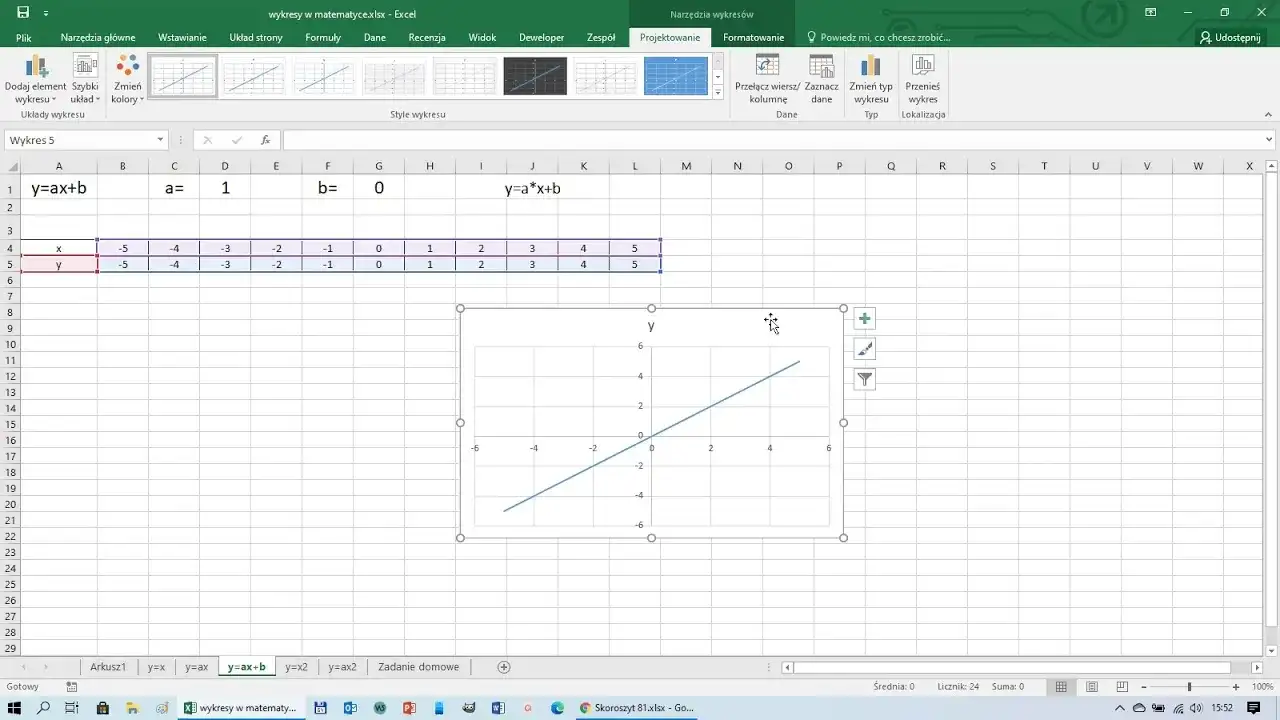 Jak stworzyć wykres funkcji liniowej w Excelu: Prosty poradnik