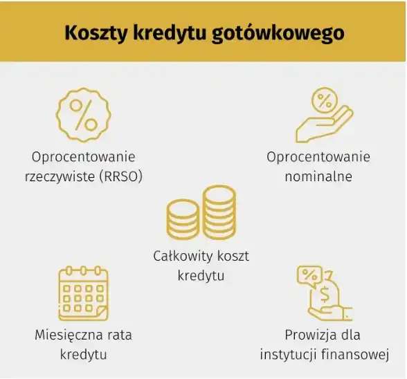 Oprocentowanie nominalne: Co to jest i jak wpływa na Twój kredyt?