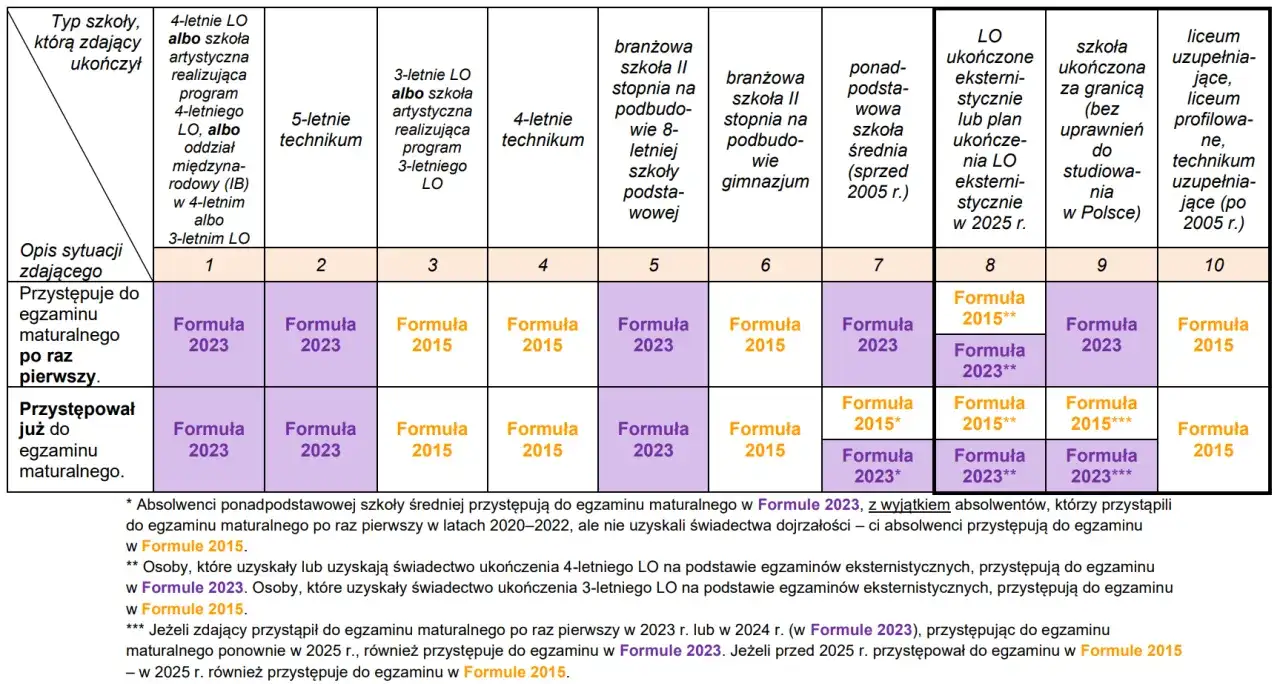Czy matura jest potrzebna? Poznaj jej znaczenie i konsekwencje