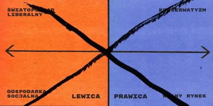 Co to znaczy prawica i lewica? Zrozum różnice i ideologie