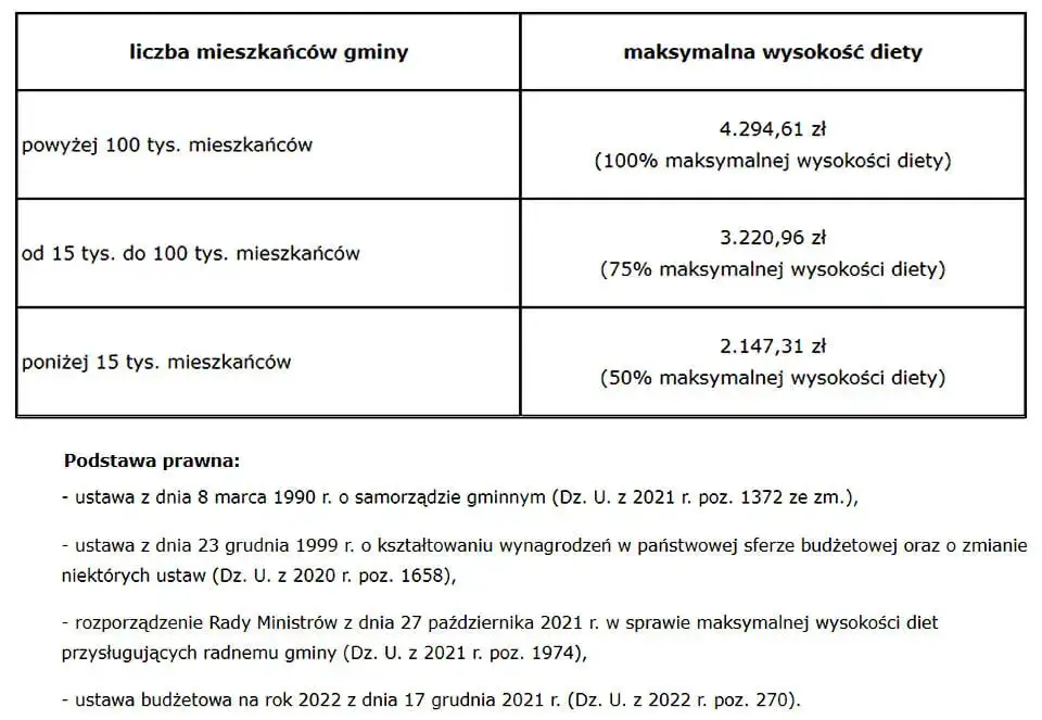 Dieta radnego osiedla: Ile wynosi? Czy jest opodatkowana?