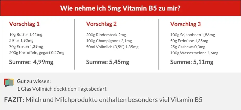 Vitamin B5: Vorteile, Mangelerscheinungen und Nahrungsquellen erklärt
