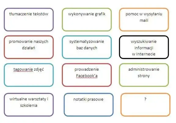 Jakie rodzaje pracy wykonuje wolontariusz i co zyskuje?