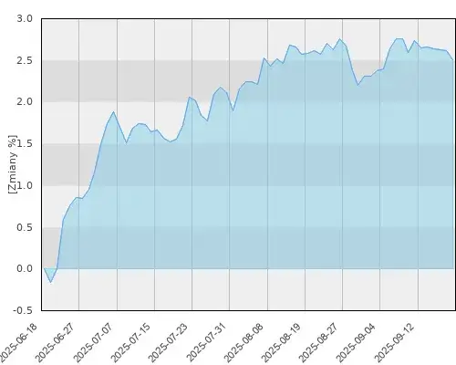 Investor Parasol FIO Investor Obligacji: Stabilny fundusz na rynku