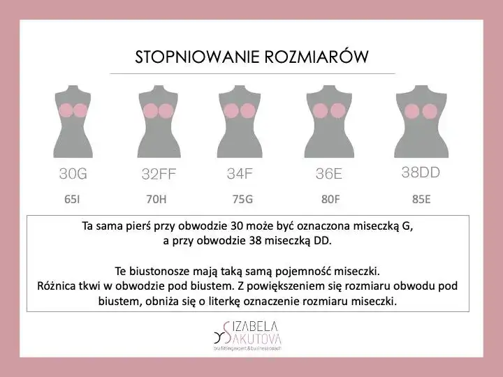 Czy miseczka D to duży biust? Zaskakująca prawda o rozmiarach!