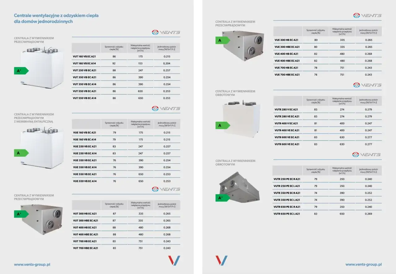 Lista ZUM Czyste Powietrze - Sprawdź, jakie urządzenia możesz sfinansować