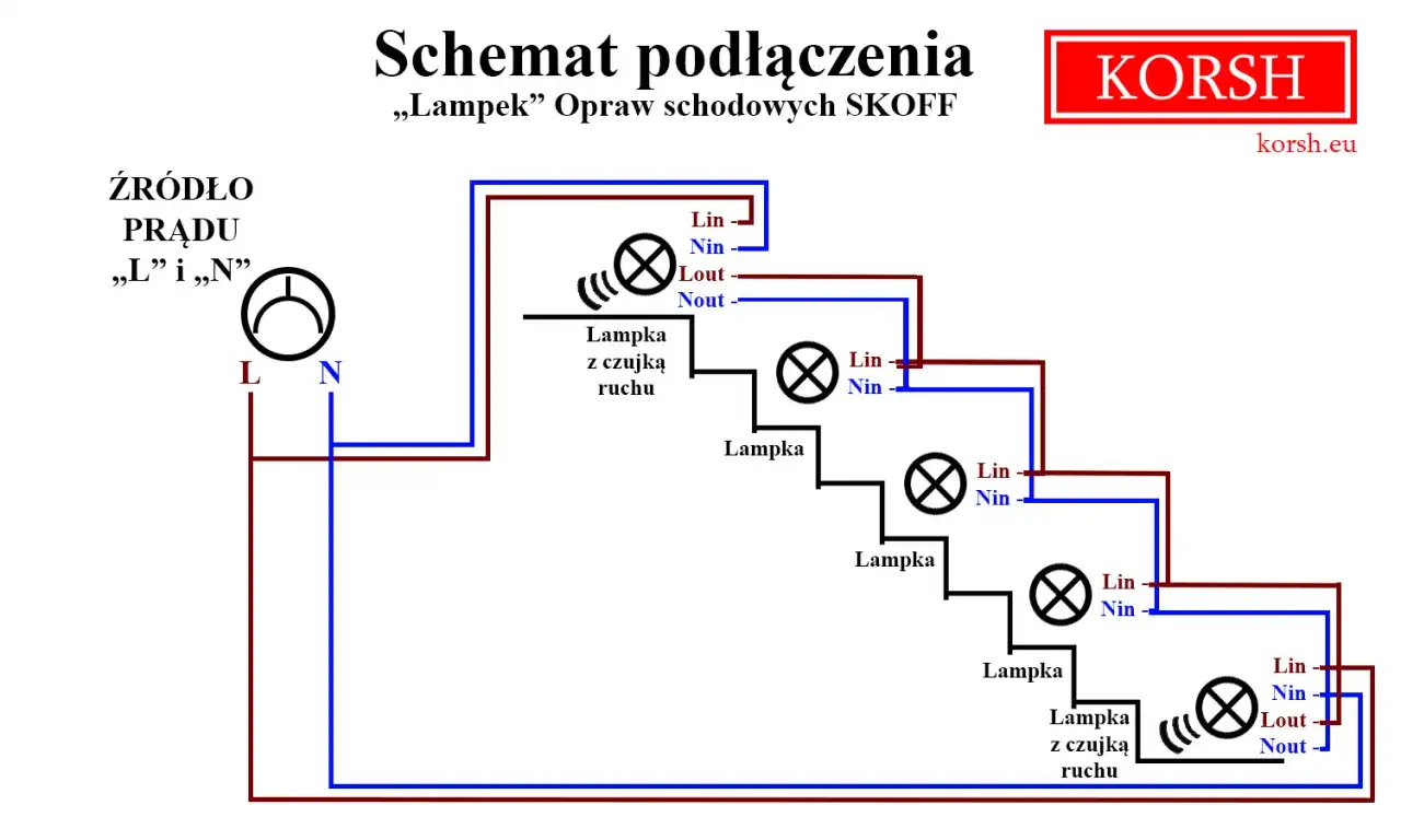 Jak podłączyć oświetlenie schodowe: 5 prostych kroków dla amatora
