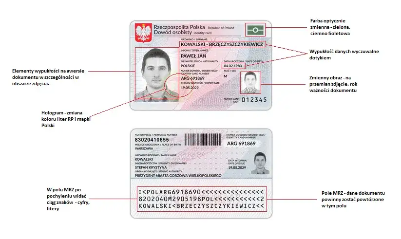 Ustawa o dowodach osobistych: Kluczowe zmiany i ich znaczenie dla obywateli