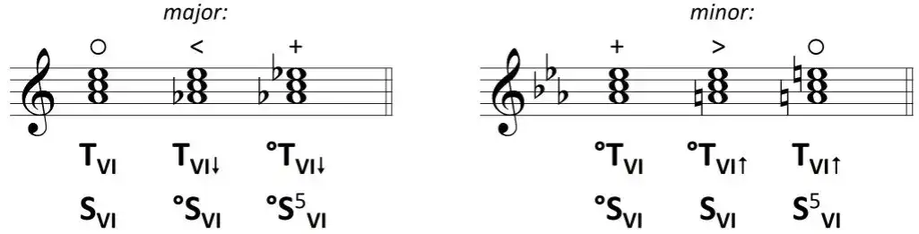 Czym jest akord półzmniejszony? Poznaj sekrety muzycznej harmonii
