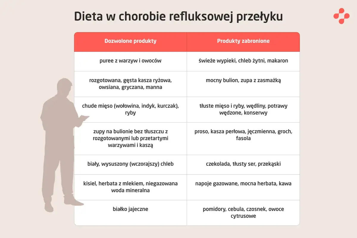 Dieta przy refluksie: dozwolone puree z warzyw i owoców, kisiel, herbata z mlekiem. Unikaj cytrusów i pomidorów.