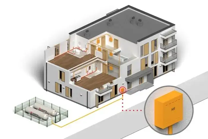 Co to jest LPG ogrzewanie i dlaczego warto je wybrać do domu?