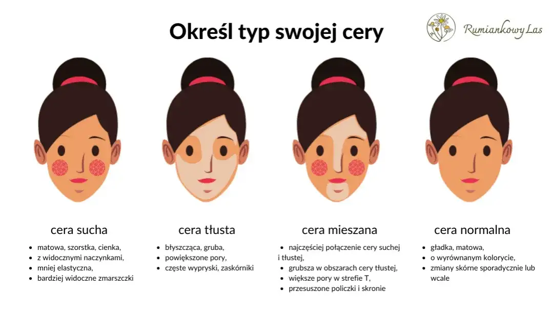 Jaki masz typ cery? Rozpoznaj i pielęgnuj świadomie!