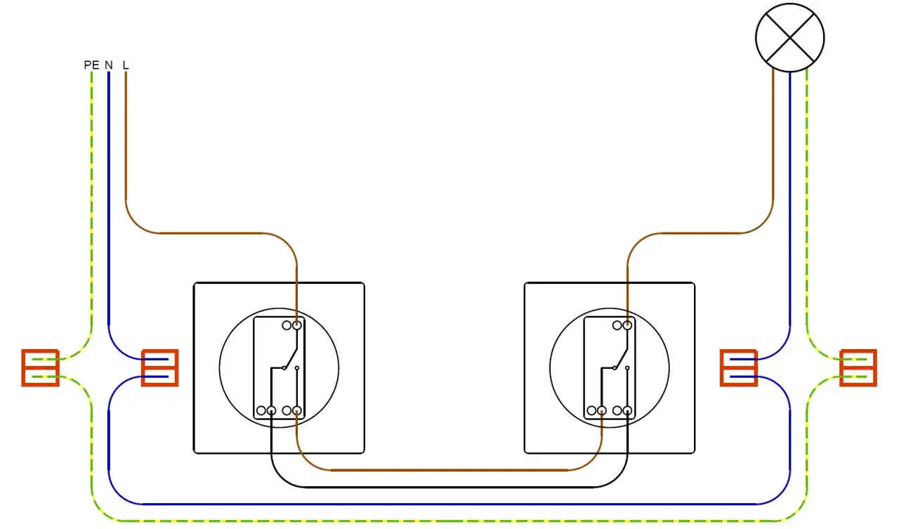 Schemat podłączenia schodowego z dwoma łącznikami i lampą. Przewody fazowy, neutralny i ochronny połączone z instalacją.