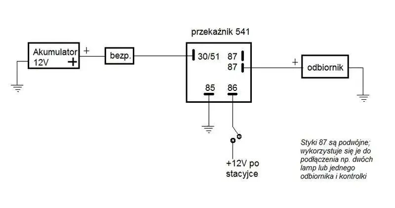 Jak naprawić wadliwy przekaźnik wentylatora chłodnicy bez wizyty w warsztacie