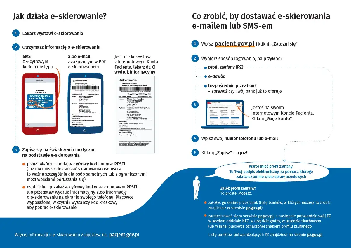 Jak działa e recepta? Poznaj proces i korzyści dla pacjentów