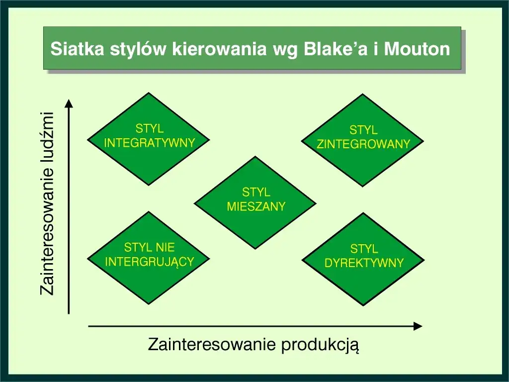 Znaczenie motywacji w zarządzaniu: Klucz do sukcesu w organizacji