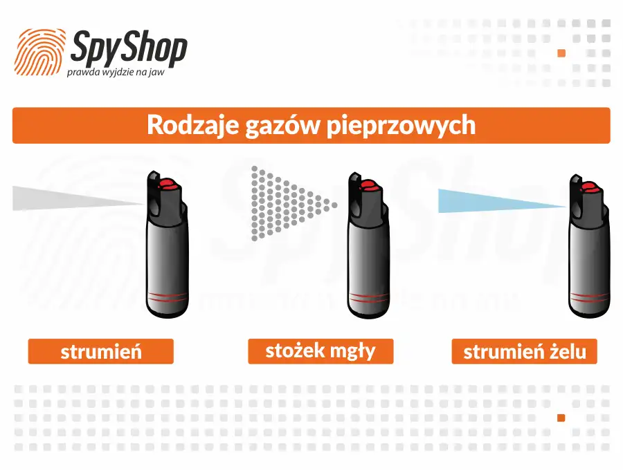 Kup gaz pieprzowy: Gdzie i jaki wybrać, by był legalny i skuteczny?