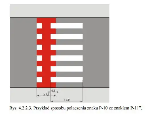 Przejazd dla rowerzystów: Znaczenie znaku poziomego P-11
