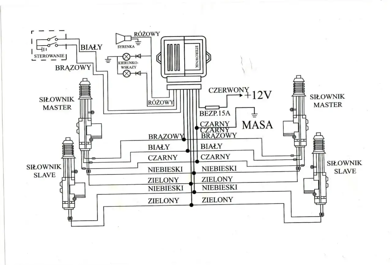 Podłącz kierunkowskazy do zamka: 2 metody, uniknij błędów!