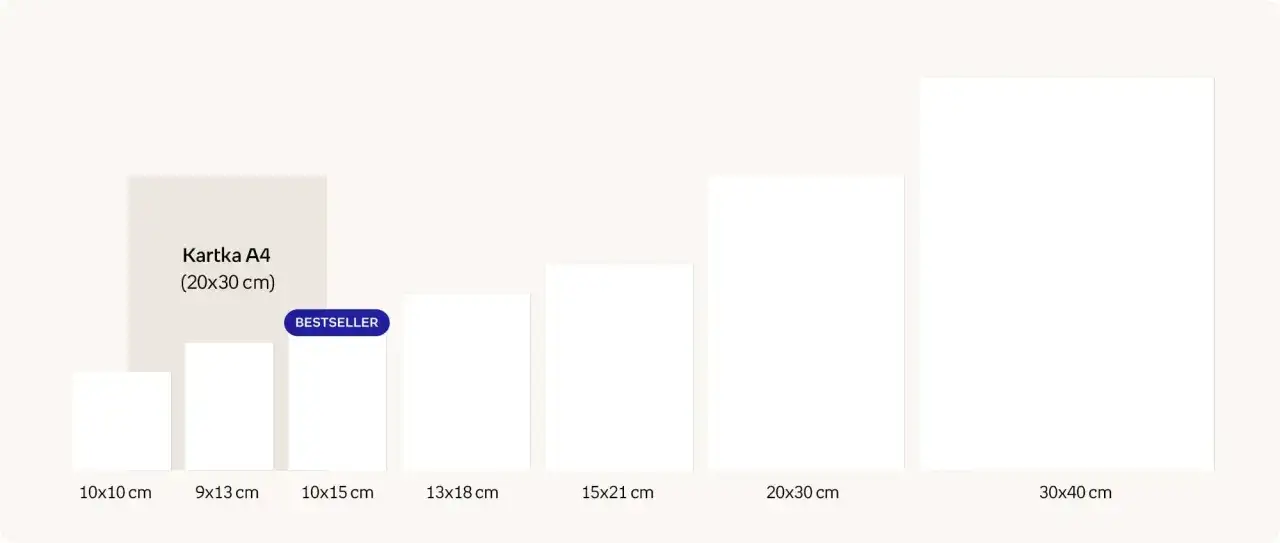 Różne formaty odbitek: od małych 10x10 cm po duże 30x40 cm. Kartka A4 (20x30 cm) to bestseller.