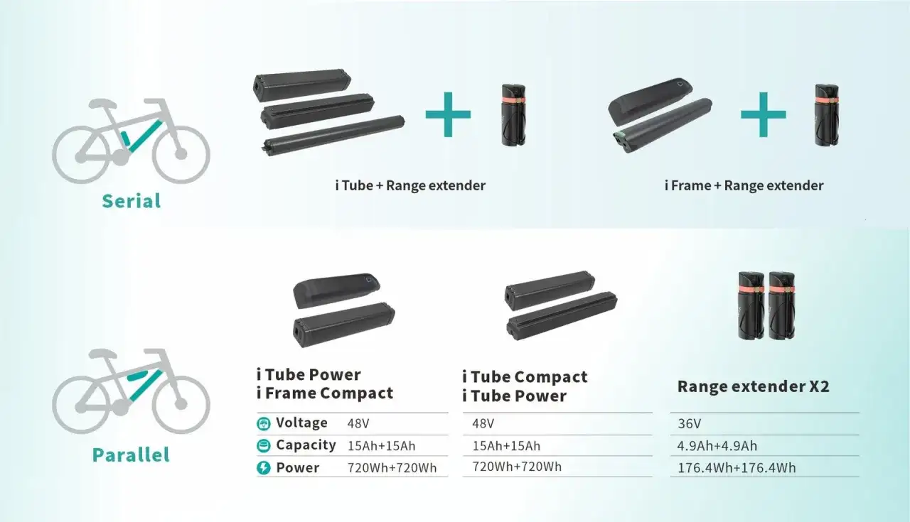 Pojemność baterii Wh: Jak zwiększyć zasięg swojego roweru elektrycznego