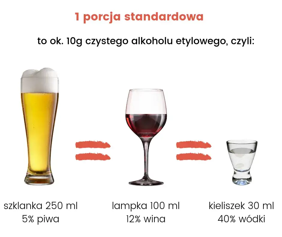 Kieliszek wódki ile to piw? Sprawdź, co naprawdę pijesz!