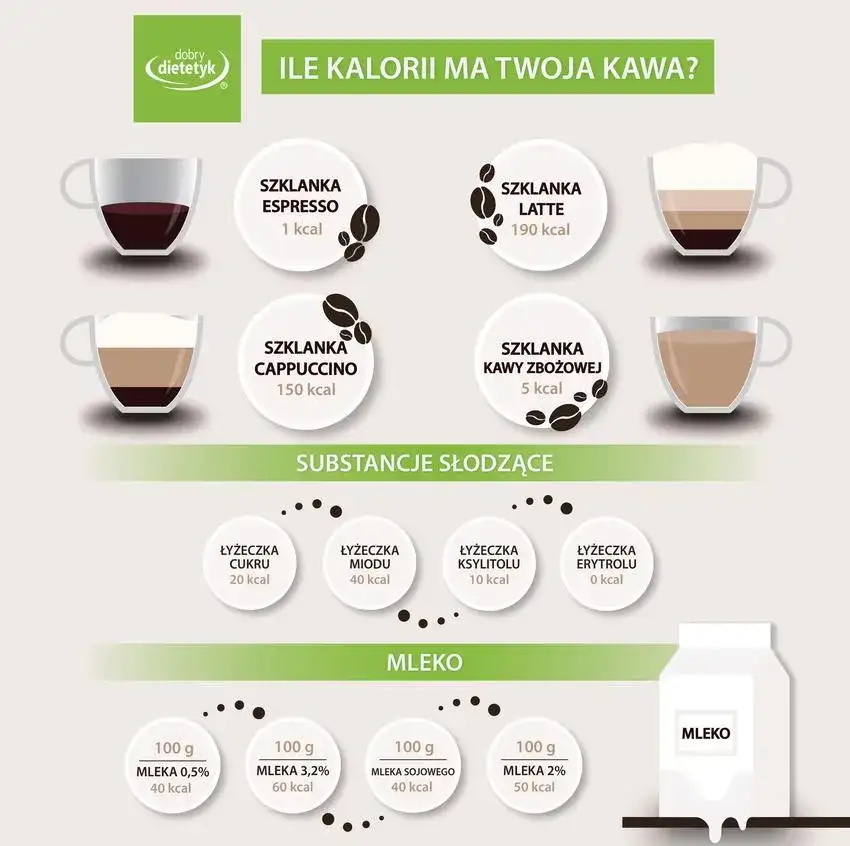 Kaloryczność kawy: Czy Twoja kawa to ukryta bomba kalorii?