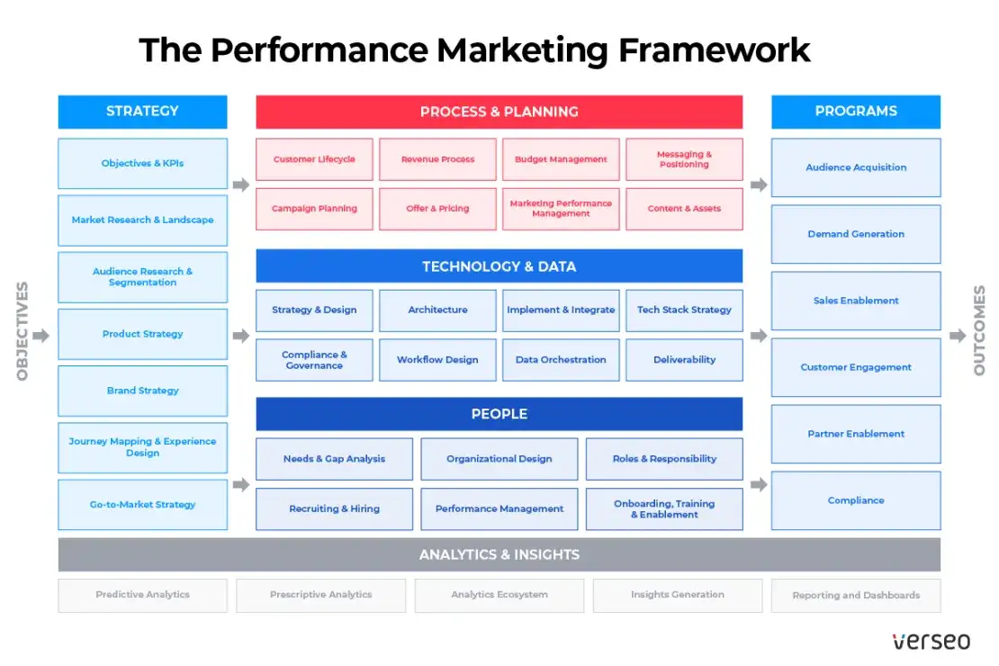Dział marketingu: Czym się zajmuje? Od strategii po zysk!