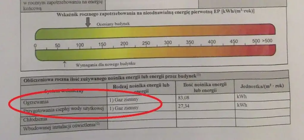 Kto może wykonać audyt energetyczny budynku? Sprawdź wymagania i certyfikaty