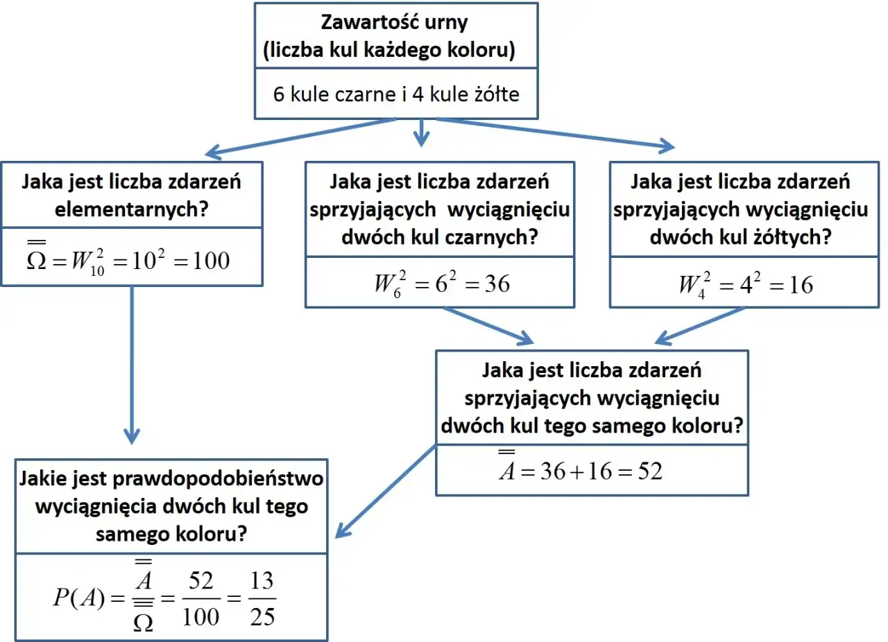 Narzędzia TOC w matematyce: Jak skutecznie uczyć i unikać trudności