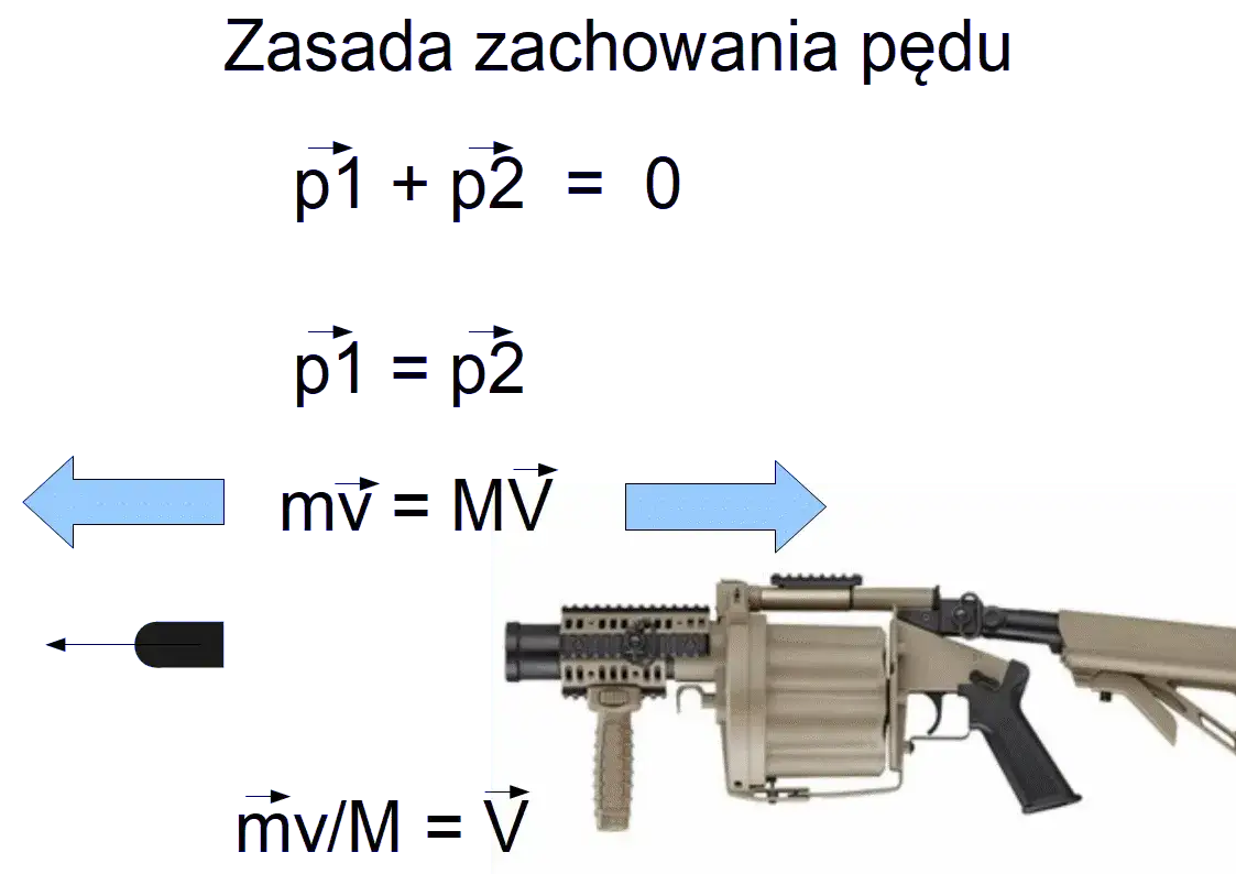 Zjawisko strzału w broni palnej: fascynujący proces krok po kroku